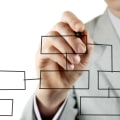 Value Stream Mapping: Improving Business Processes for Operational Excellence